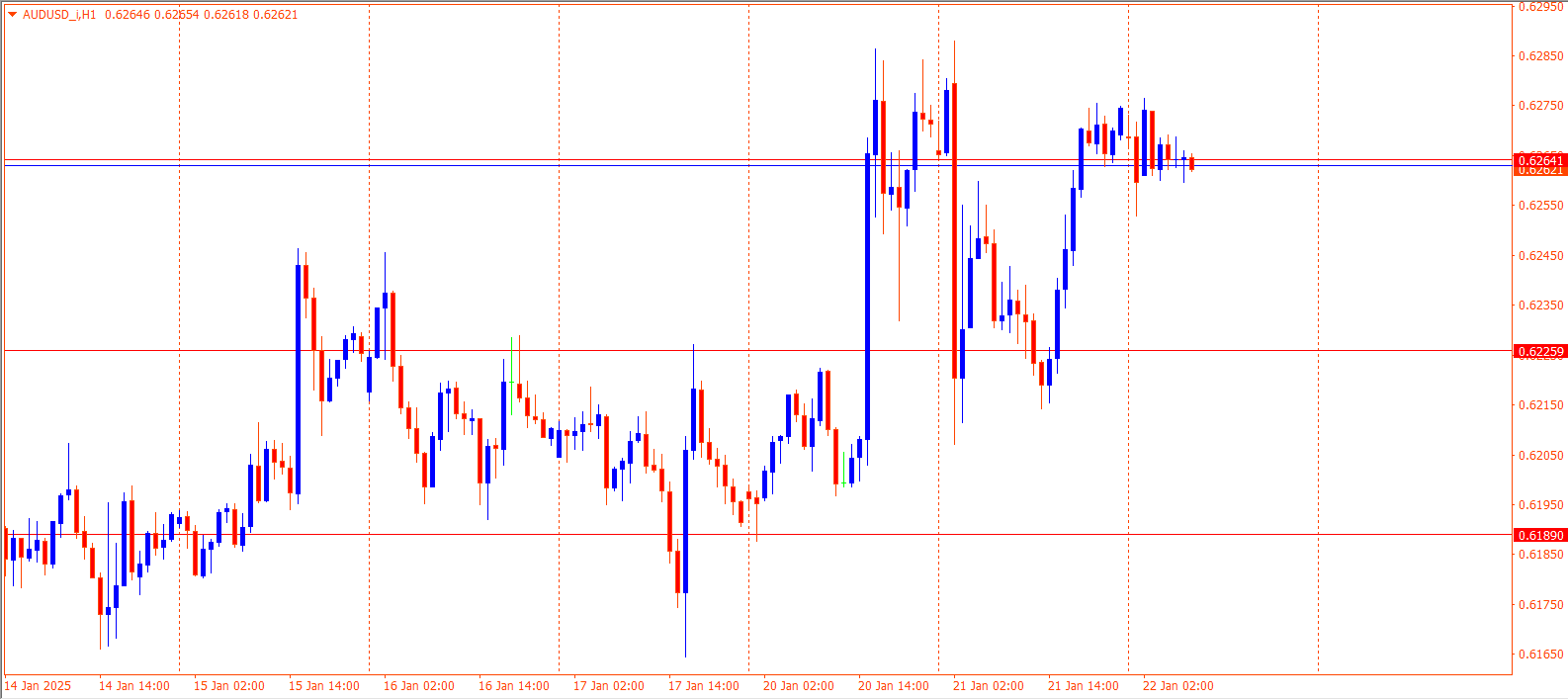 AUDUSD